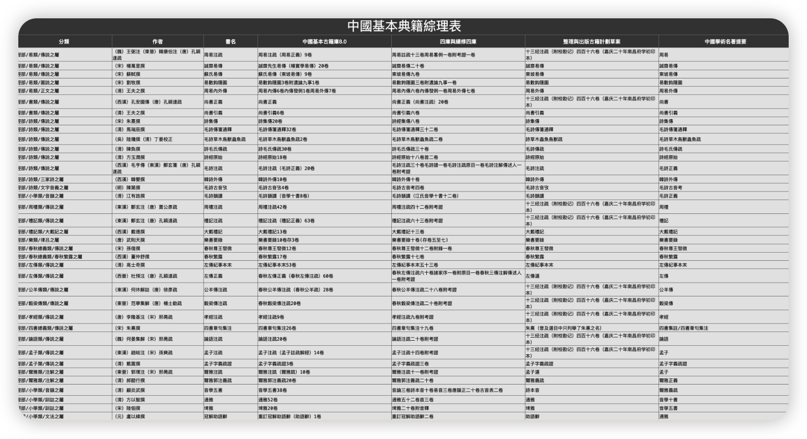 《中国基本典籍目录》整理与数字化成果发布